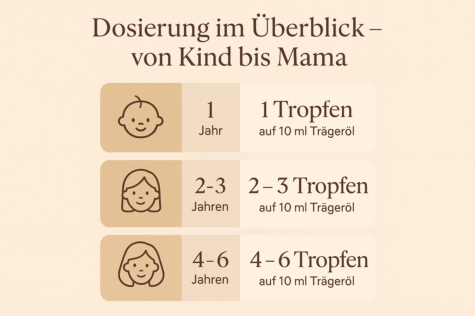 Dosierung Ätherische Öle Kinder und Erwachsene Dosierung Ätherische Öle KInder und Erwachsene